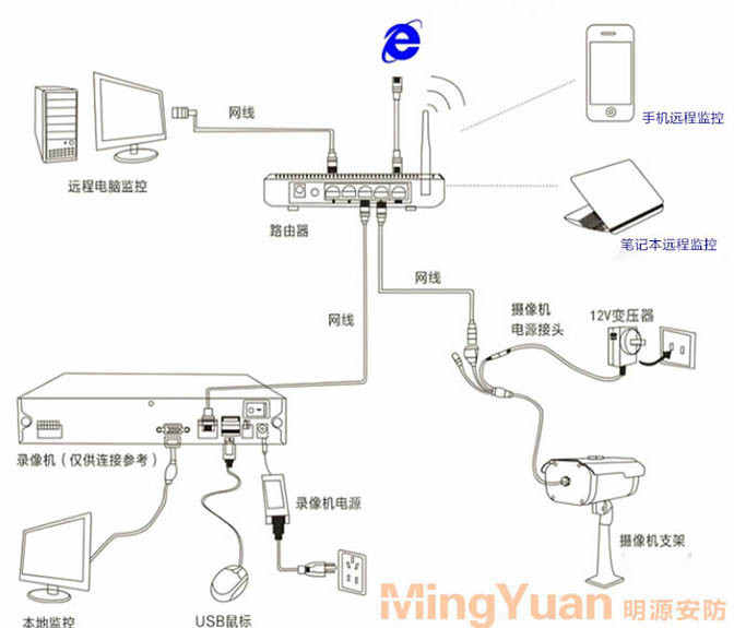 監(jiān)控安裝拓撲圖.jpg