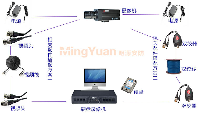 監控產品安裝拓撲圖1.jpg