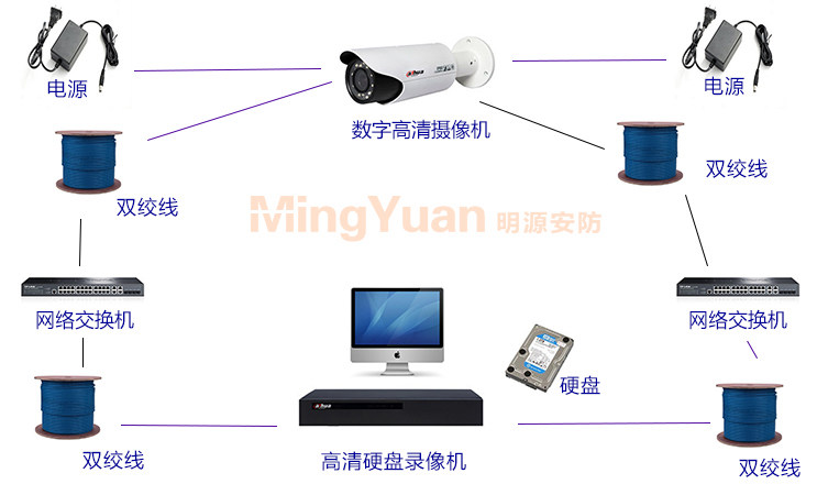 大華高清數字攝像機 DH-HDC-HFW3200C監控安裝簡易圖 .jpg