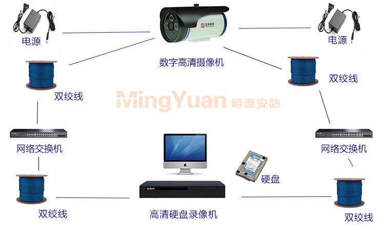 漢邦監(jiān)控安裝簡易圖.jpg