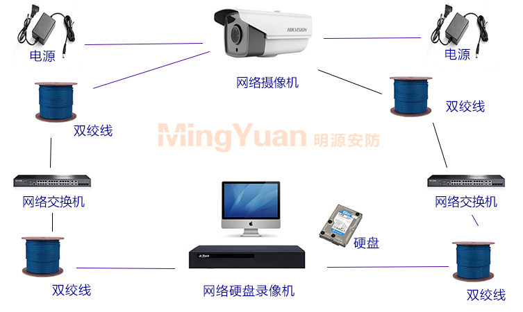 海康網絡攝像機DS-2CD2T25F(D)-I3I5I8 監控安裝連接圖.jpg