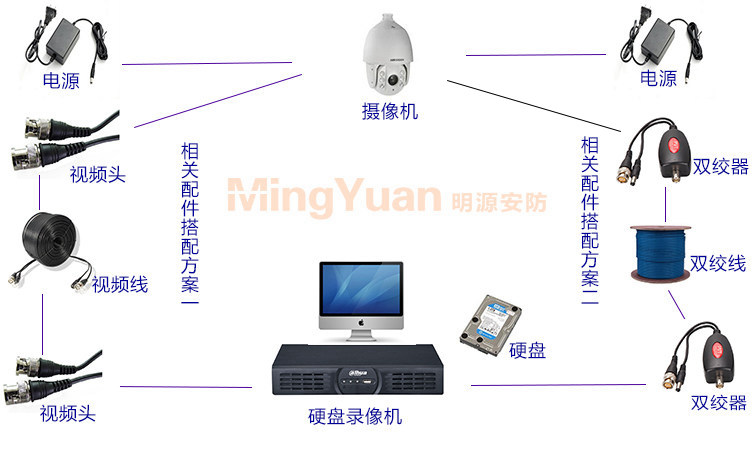 海康DS-2AE7230TI系列同軸高清智能攝像機配件連接圖.jpg