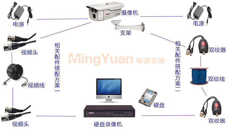 漢邦HB7216X3硬盤錄像機配件連接圖.jpg