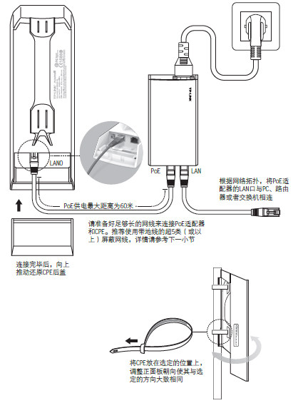 無線CPE設備安裝連接圖.jpg