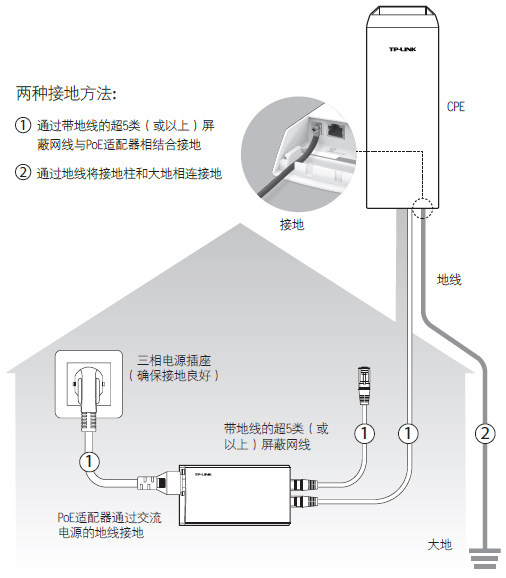 無線CPE靜電與雷擊接線圖1.jpg